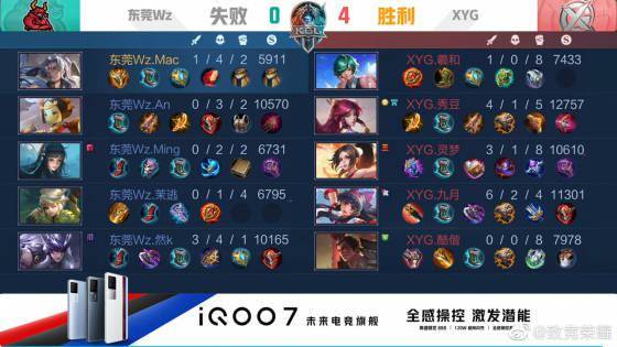 的热门球员 的热门球员