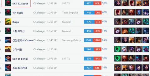 成长停滞 成长停滞